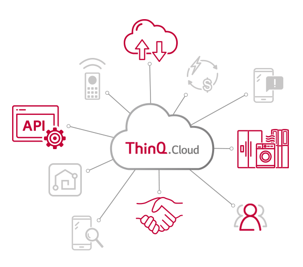 Image for ThinQ.Cloud concept 
