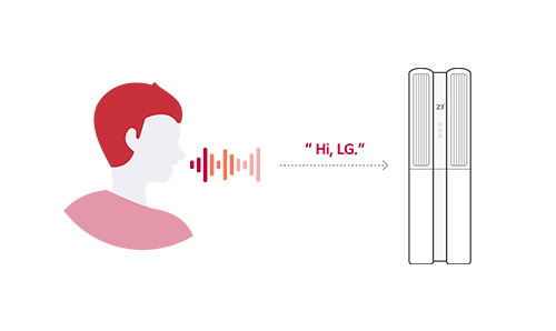 Image for the home appliance with speech recognition
