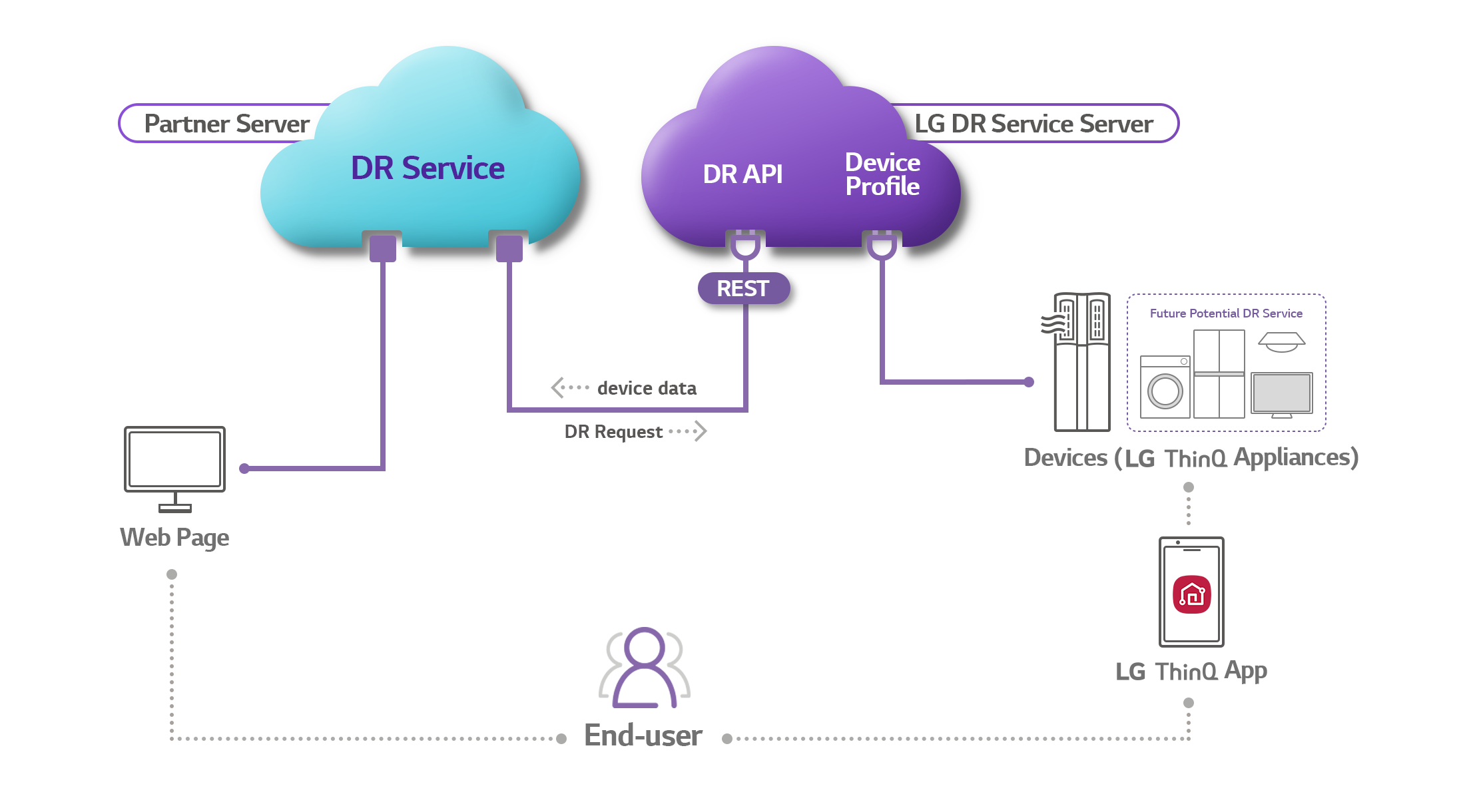 DR concept diagram