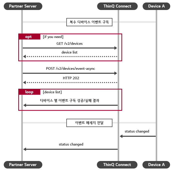 v2_sequence-diagram_3_multi_event.png